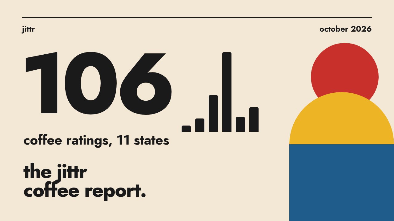 Poster reading The Jittr Coffee Report, October 2026, with 106 ratings